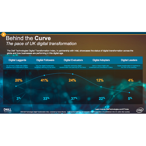 dell-report