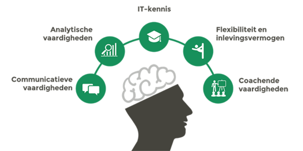 5-competenties-moderne-financieel-professional-600x300