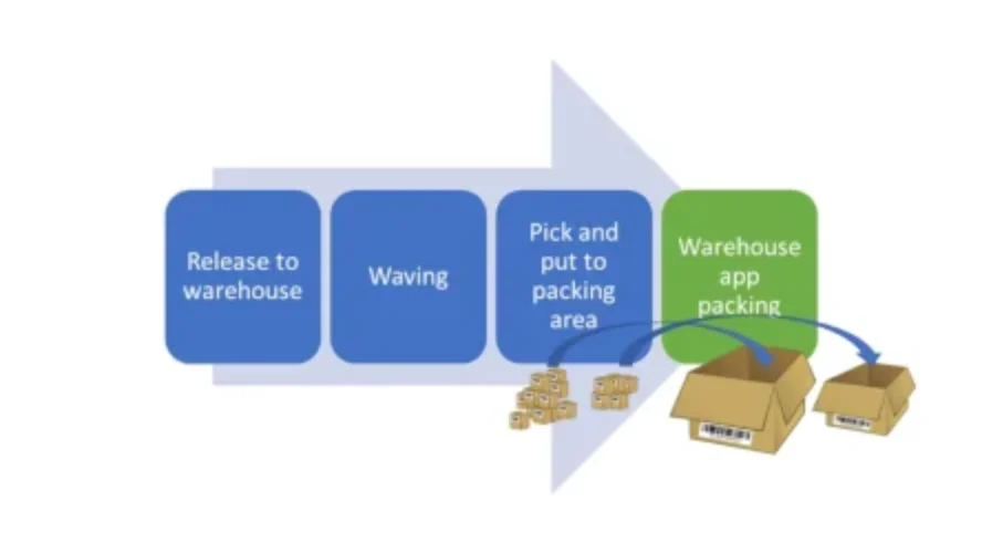 improve-packing-efficiency-with-the-warehouse-management-mobile-app